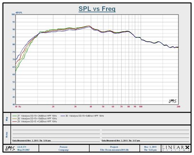 DD15+ HPF Settings