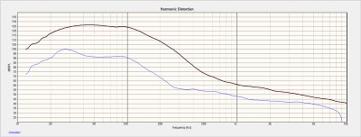 DD15+ Distortion