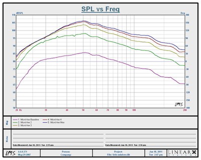 MiniVee-SPL-Vs-Freq.JPG