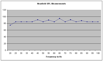 SPL-1200_nearfield.gif