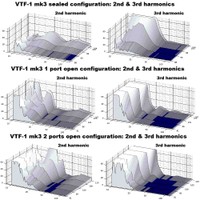 VTF1_2nd_3rd_harmonicC.jpg