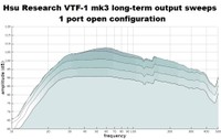 VTF1_compression_sweep_1portc.jpg