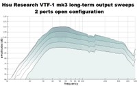 VTF1_compression_sweep_2portsc.jpg