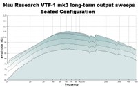 VTF1_compression_sweep_sealedc.jpg