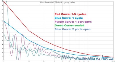 VTF1_group_delayC.jpg