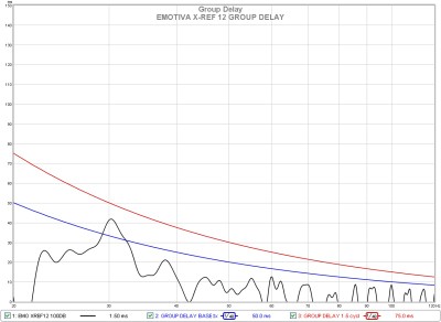 C xref12 group delay.jpg