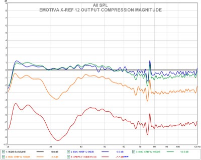 F xref12 output compression magnitude.jpg