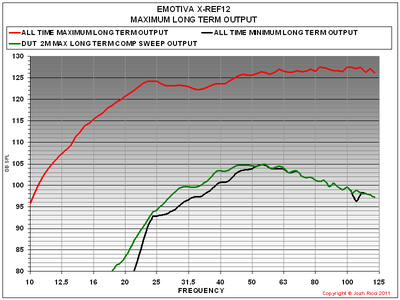 G XREF12 MAX LONG TERM GRAPH.PNG