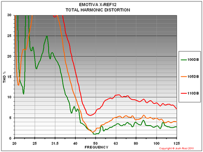 H XREF12 THD CHART.PNG