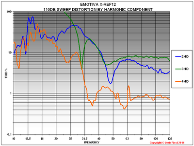 I XREF12 110DB THD COMPONENT.PNG