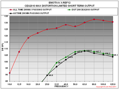 M XREF12 CEA2010 GRAPH.PNG