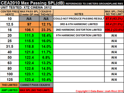 3X12 CEA2010 GRAPH.png