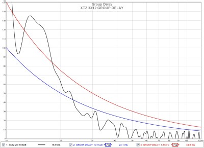3x12 group delay.jpg