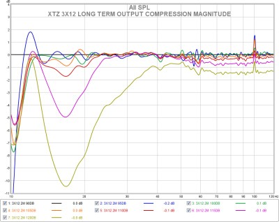 3x12 long term ocm.jpg