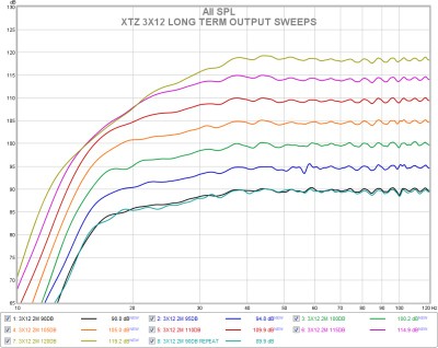 3x12 long term output sweeps.jpg