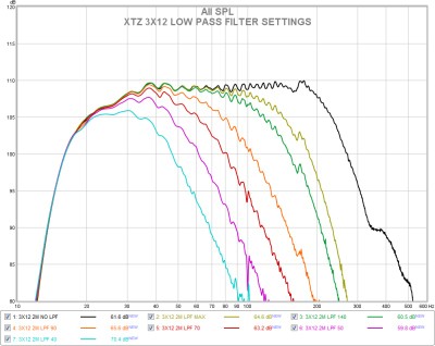 3x12 low pass settings.jpg