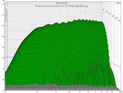 E xv15 waterfall decay.jpg