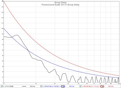 G xv15 group delay.jpg