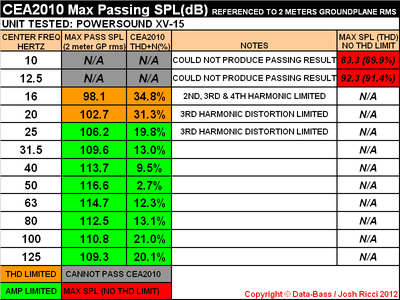 I XV15 CEA2010 CHART.PNG