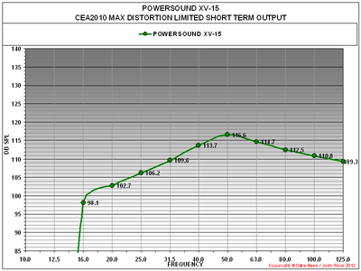 XV15 CEA2010 GRAPH.PNG