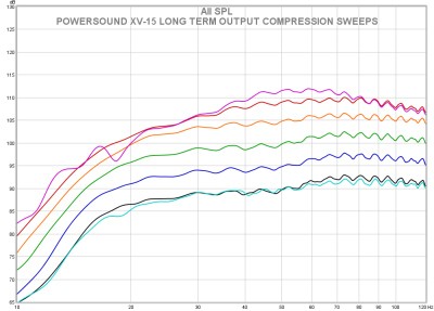 xv15 long term output comp.jpg