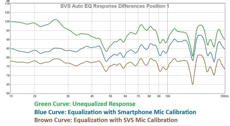 SVS auto EQ response differences 1 w labels2
