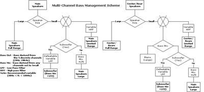 bass_management5ch.gif