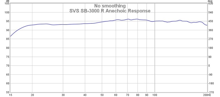 3000 anechoic response
