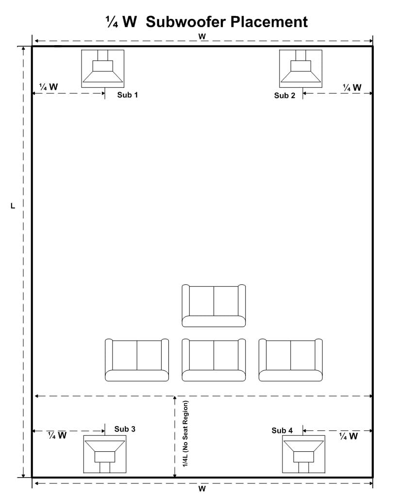 Home Theater Multiple Set-Up & Calibration Guide | Audioholics