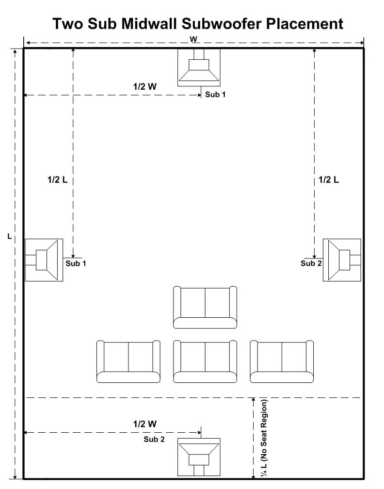 2 subwoofer setup