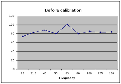 sub_precalibration.gif