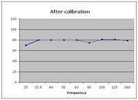 sub_aftercalibration.gif