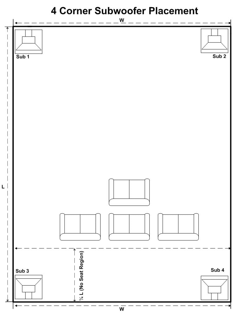 2 subwoofer setup