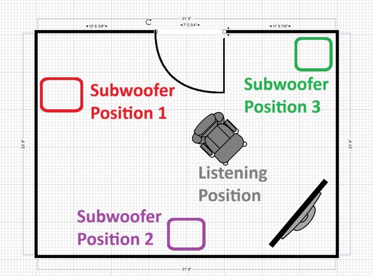 Room diagram