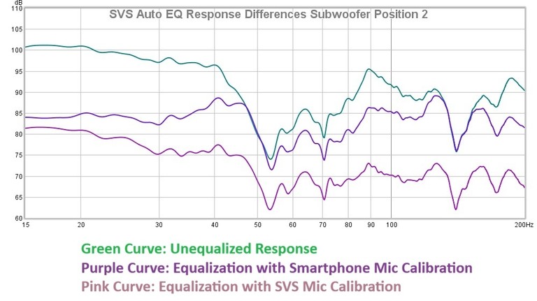 SVS auto EQ response differences 2 w labels