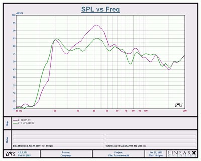 EP400vs500S2