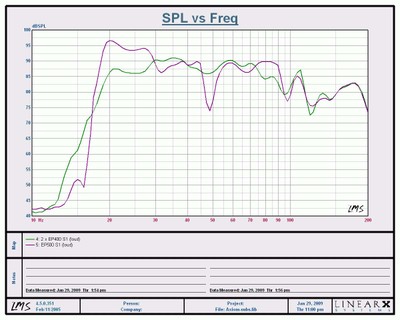 EP400vs500 Loud