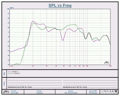 EP400vs500S1