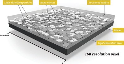 Seymour AV Ambient-Visionaire Nano-Mirrors
