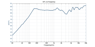 ES1 on-axis Frequency Response