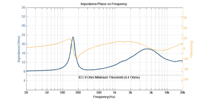 Impedance