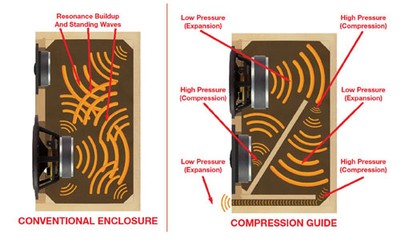 Compression Guide