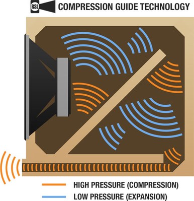 Compression Guide Subwoofer
