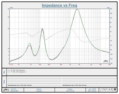 Impedance Curve