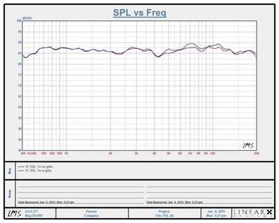 Frequency Response Grille on