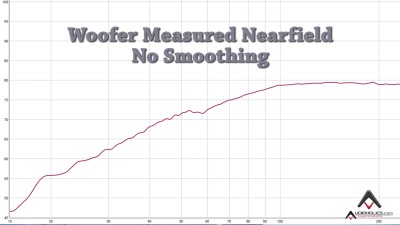 XTZ M6 Single Woofer Nearfield Measurement