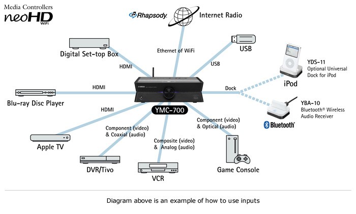 NeoHD Media Controller