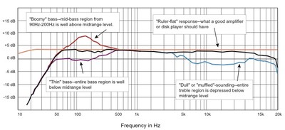 Subjective descriptions vs FR
