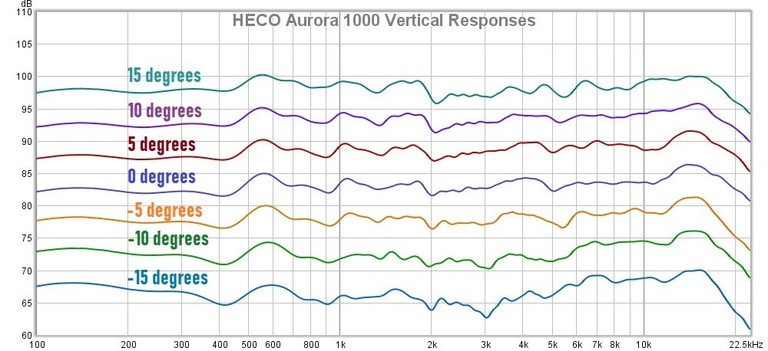 1000 Vertical responses