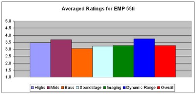 EMP Blind